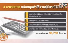 บัตรสวัสดิการแห่งรัฐ แก้ปัญหาปากท้องคนจนได้จริงหรือ