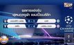​ผลการแข่งขันฟุตบอลยูฟ่า แชมเปี้ยนส์ลีก รอบ 16 ทีม 24-02-64