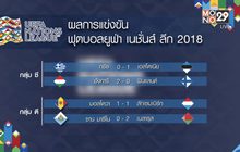 ผลการแข่งขันฟุตบอลยูฟ่าเนชั่นส์ลีก 2018