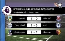 ผลฟุตบอลพรีเมียร์ลีก อังกฤษ