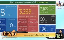ศบค.เผยพบผู้ติดเชื้อโควิดเพิ่ม 8 ราย