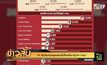 10 อันดับคนกรุงอยากได้ใครเป็น’ผู้ว่าฯ กทม.’