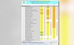 ค่าฝุ่น PM2.5 กทม.เกินมาตรฐาน 17 เขต