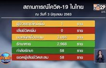 ศบค. รายงานพบผู้ป่วยโควิด-19 เพิ่ม 1 ราย