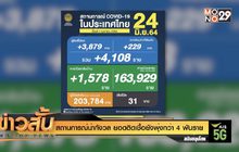 สถานการณ์น่ากังวล ยอดติดเชื้อยังพุ่งกว่า 4 พันราย