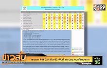 กทม.ค่า PM 2.5 เกิน 62 พื้นที่ แนะปชช.ควรใส่หน้ากาก