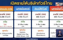 เปิดรายได้บริษัททัวร์ไทย