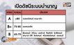 ไทยติดโผระบบบำนาญแย่สุดในโลก
