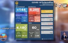 โควิด-19 ลุกลามไม่หยุด ติดเชื้อแล้ว 44 จังหวัด