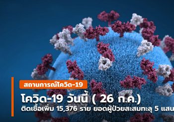 โควิด-19 วันนี้ ( 26 ก.ค. ) พบติดเชื้อเพิ่ม 15,376 ราย ยอดสะสมทะลุ 5 แสน