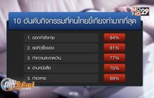 10 อันดับกิจกรรมที่คนไทยขี้เกียจทำมากที่สุด