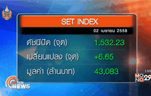 ภาพรวมตลาดหุ้นไทยวันนี้