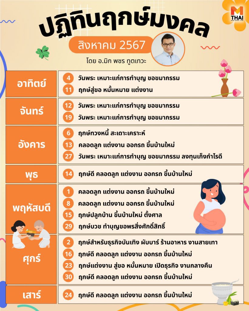 ฤกษ์มงคล สิงหาคม 2567