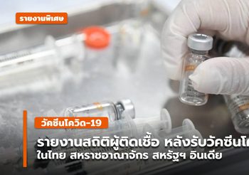 สถิติผู้ติดเชื้อโควิด-19 หลังรับวัคซีน ในไทย – US – UK – อินเดีย – เกาหลีใต้