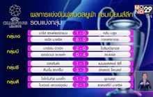 ผลการแข่งขันฟุตบอลยูฟ่า แชมเปี้ยนส์ลีก รอบแบ่งกลุ่ม