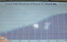 กสทช.คาดปีนี้ส่งรายได้เข้ารัฐ 9 หมื่นล้าน