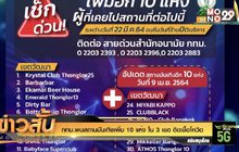 กทม.พบสถานบันเทิงเพิ่ม 10 แห่ง ใน 3 เขต ติดเชื้อโควิด