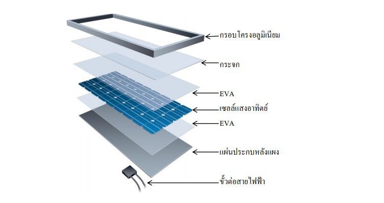 แผงโซล่าเซลล์