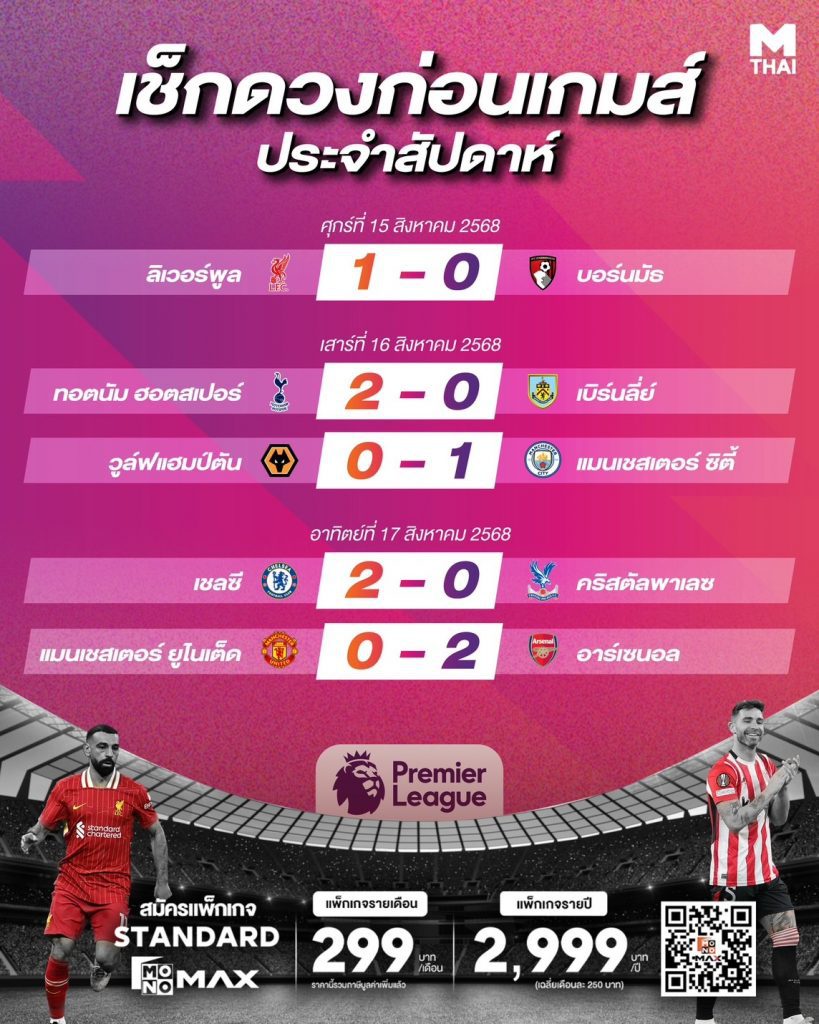 พรีเมียร์ลีก