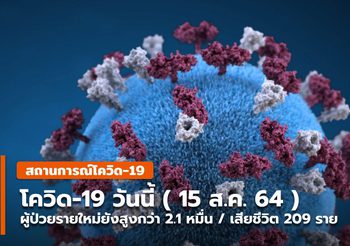 โควิดวันนี้ – 15 ส.ค. ติดเชื้อเพิ่ม-หายป่วยเกิน 2.1 หมื่นราย / เสียชีวิต 209