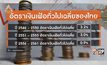 29 LifeSmart : ประเทศไทย ในยุคเงินเฟ้อต่ำ
