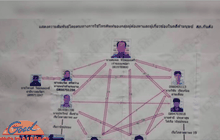 ค้านประกันตัวนายกฯ ประมงกันตังคดีค้ามนุษย์