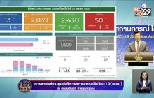 พบผู้ติดเชื้อโควิด-19 เพิ่ม 13 ราย เสียชีวิตเพิ่ม 1 ราย