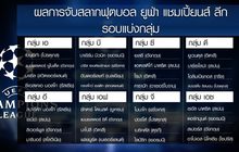 ผลจับสลากแบ่งกลุ่มแชมเปี้ยนส์ ลีก
