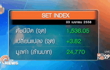 สรุปภาพรวมตลาดหุ้นไทยวันนี้  (3 เม.ย.)