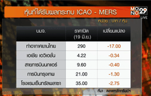 หุ้นไทยถูกกดดันจาก ICAO-MERS