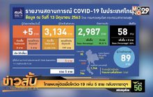 ไทยพบผู้ติดเชื้อโควิด-19 เพิ่ม 5 ราย กลับจากซาอุฯ