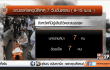 3 วันอุบัติเหตุลดลงร้อยละ 25