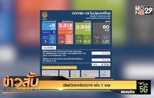 เสียชีวิตจากโควิด-19 เพิ่ม 1 ราย