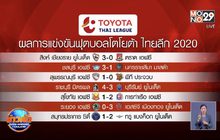 “บีจี” เปิดบ้านถล่ม “โปลิศเทโร” 3-0
