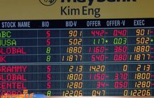 หุ้นพลังงานกดดันไทยร่วง 3.72 จุด