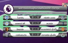 ผลฟุตบอลพรีเมียร์ลีก อังกฤษ