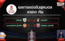 ผลการแข่งขันฟุตบอลเอฟเอ คัพ รอบ 5