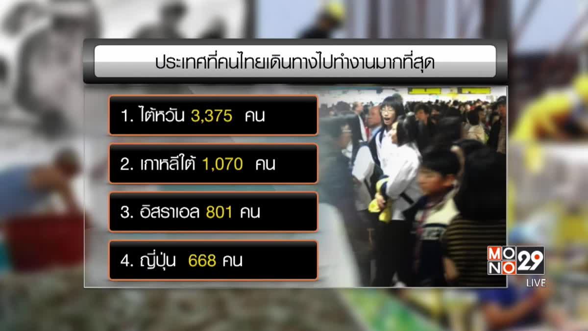 เผยสถิติคนไทยทำงานต่างประเทศเพิ่มขึ้น "ไต้หวัน" มากสุด