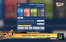 ศบค.พบผู้ติดเชื้อโควิด-19 เพิ่ม 5 ราย