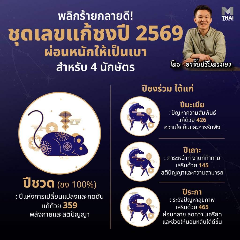 แก้ชงปี 2569