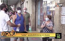 “บราซิล” ยอดติดเชื้อโควิดทะลุ 2.3 ล้านราย