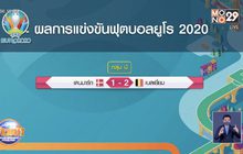 ผลการแข่งขันฟุตบอลยูโร 2020