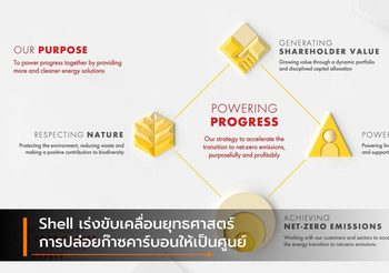 Shell เร่งขับเคลื่อนยุทธศาสตร์การปล่อยก๊าซคาร์บอนให้เป็นศูนย์