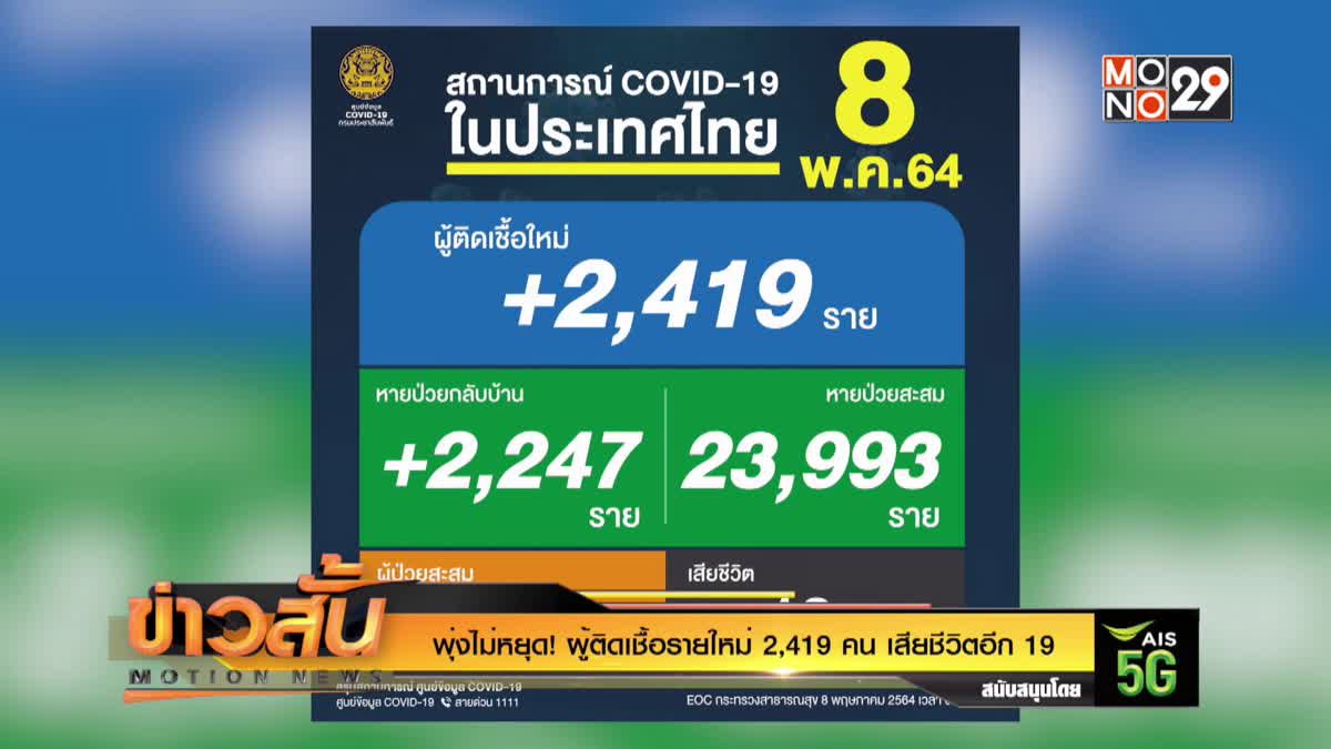 พุ่งไม่หยุด! ผู้ติดเชื้อรายใหม่ 2,419 คน เสียชีวิตอีก 19