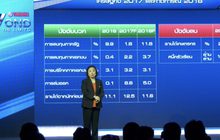 ไทยยามาฮ่า มอเตอร์ ประกาศรุกตลาดจักรยานยนต์ ปี 2018