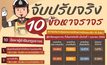 [โพล]คนไทยหนุนกฎหมายจราจรใหม่ “จับ-ปรับจริง” โอด “ขับรถเร็ว” ปรับแพงเกินไป!