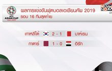 ผลการแข่งขันฟุตบอลเอเชียนคัพ 2019 รอบ 16 ทีมสุดท้าย