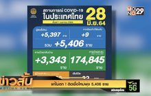 แก้ไม่ตก ! ติดเชื้อใหม่พุ่ง 5,406 ราย