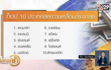 จัดอันดับประเทศที่ลดความเหลื่อมล้ำดีสุด-แย่สุด