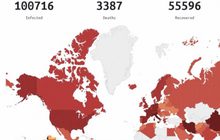 ยอดผู้ติดเชื้อโควิด-19 ทั่วโลกทะลุ 1 แสนราย